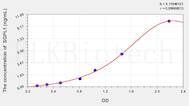 Human SGPL1(Sphingosine 1 Phosphate Lyase 1) ELISA Kit