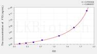 Human FTO(α-ketoglutaRate-dependent dioxygenase FTO) ELISA Kit