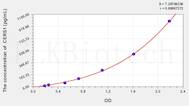 Human CERS1(Ceramide synthase 1) ELISA Kit