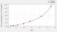 Human LCT(Lactase) ELISA Kit