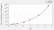 SIP(Sphingosine 1 Phosphate) ELISA Kit