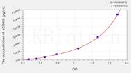 Rat sCD40L(Soluble Cluster Of Differentiation 40 Ligand) ELISA Kit