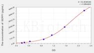 Chicken SEPP1(Selenoprotein P1, Plasma) ELISA Kit