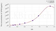 Chicken GPX4(Glutathione Peroxidase 4) ELISA Kit