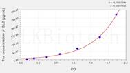 Rat SLC(Secondary Lymphoid Tissue Chemokine) ELISA Kit