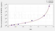 Human MYBPHL(Myosin-binding protein H-like) ELISA Kit