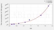 Rat CD4(Cluster Of Differentiation 4) ELISA Kit