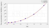 Human NEDD4-L(E3 ubiquitin-protein ligase NEDD4-like) ELISA Kit