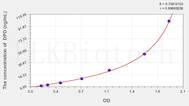 Rat DPD(deoxypyridinoline) ELISA Kit