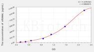 Human sRANkL(Soluble Receptor Activator Of Nuclear Factor κ B Ligand) ELISA Kit