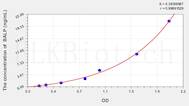 Dog BALP(Bone-specific Alkaline Phosphatase) ELISA Kit