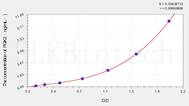 Human PGK2(Phosphoglycerate kinase) ELISA Kit