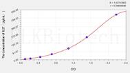 Mouse IL27(Interleukin 27) ELISA Kit