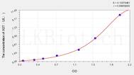 Goat AST(Aspartate Aminotransferase) ELISA Kit