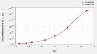 Goat ALT(Alanine Aminotransferase) ELISA Kit