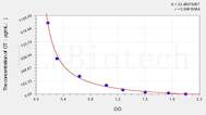 Human OT(Oxytocin) ELISA Kit