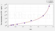 Rat ATF6(Activating Transcription Factor 6) ELISA Kit