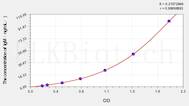 Rabbit IgM(Immunoglobulin M) ELISA Kit