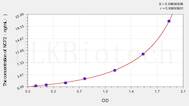 Human NCF2(Neutrophil Cytosolic Factor 2) ELISA Kit