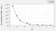 Guinea pig ADMA(Asymmetrical Dimethylarginine) ELISA Kit