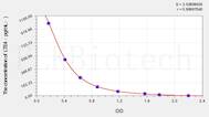 Human LTE4(Cysteinyl Leukotrienes E4) ELISA Kit