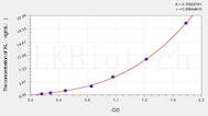 Horse KL(Klotho) ELISA Kit