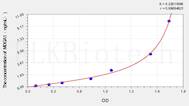 Mouse MDGA1(MAM domain-containing glycosylphosphatidylinositol anchor protein 1) ELISA Kit