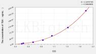 Mouse TBA(Total Bile Acid) ELISA Kit