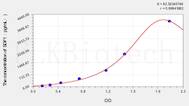 Rabbit SDF1(Stromal Cell Derived Factor 1) ELISA Kit