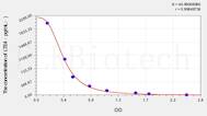 LTE4(Leukotriene E4) ELISA Kit