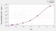 Goat AR(Androgen Receptor) ELISA Kit