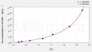 Human sVCAM1(soluble Vascular Cell Adhesion Molecule 1) ELISA Kit