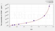 Sheep VCAM1(Vascular Cell Adhesion Molecule 1) ELISA Kit