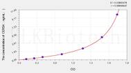 Human CERS4(Ceramide synthase 4) ELISA Kit