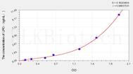 Human LPO(Lipid Peroxide) ELISA Kit