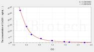 Mouse CoQ10(Coenzyme Q10) ELISA Kit