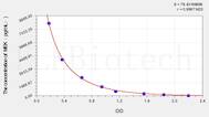 MEK(Methionine-Enkephalin) ELISA Kit