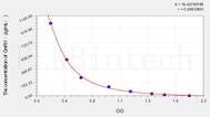 GnRH(GonadotropinReleasing Hormone) ELISA Kit