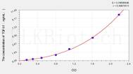 TGF-b1(TransformingGrowth Factor β 1) ELISA Kit