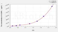 Human A-GHRL(AcylatedGhrelin) ELISA Kit