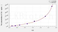 Human C3d(ComplementFragment 3d) ELISA Kit