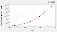 Human STUB1(E3 ubiquitin-protein ligase CHIP) ELISA Kit