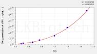 Human sTfR1(SolubleTransferrin Receptor 1) ELISA Kit