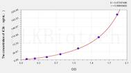 Human iC3b(ComplementiC3b) ELISA Kit