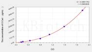 Mouse E-Cad(E-Cadherin) ELISA Kit