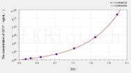 Mouse CC17(Clara Cell Protein) ELISA Kit