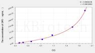 Mouse DPD(Deoxypyridinoline) ELISA Kit