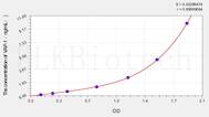 Mouse VAP-1(VascularAdhesion Protein 1) ELISA Kit