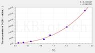 Mouse D-LDH(D-LactateDehydrogenase) ELISA Kit