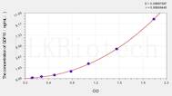 Mouse GDF10(GrowthDifferentiation Factor 10) ELISA Kit